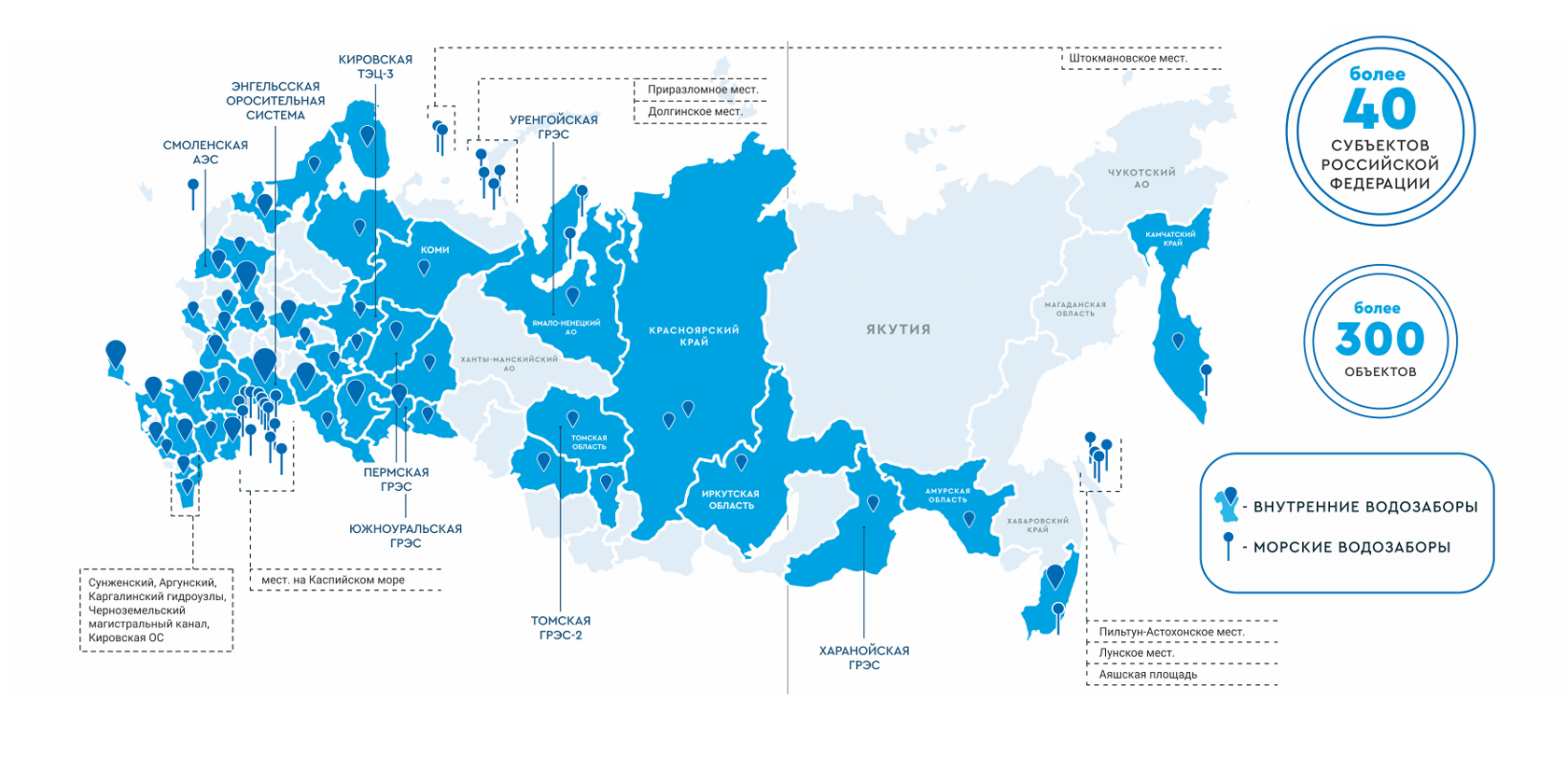 Реализованные проекты